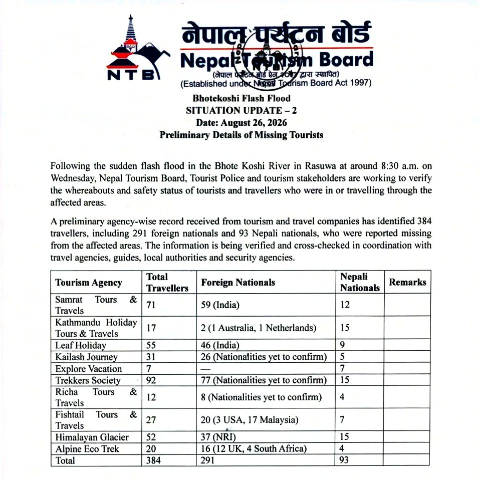 भोटेकोशी बाढीमा ३८४ पर्यटक तथा यात्रु सम्पर्कविहीन